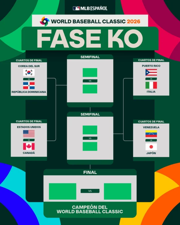 Clásico Mundial: Dominicanos de Albert Pujols imbatibles, Canadá histórico e Italia con paternidad sobre México