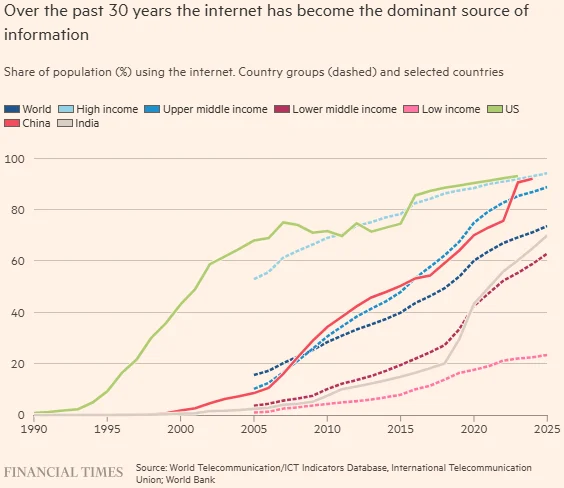 Qué hacer cuando el 'bien público' de la información se deteriora Qué hacer cuando el 'bien público' de la información se deteriora