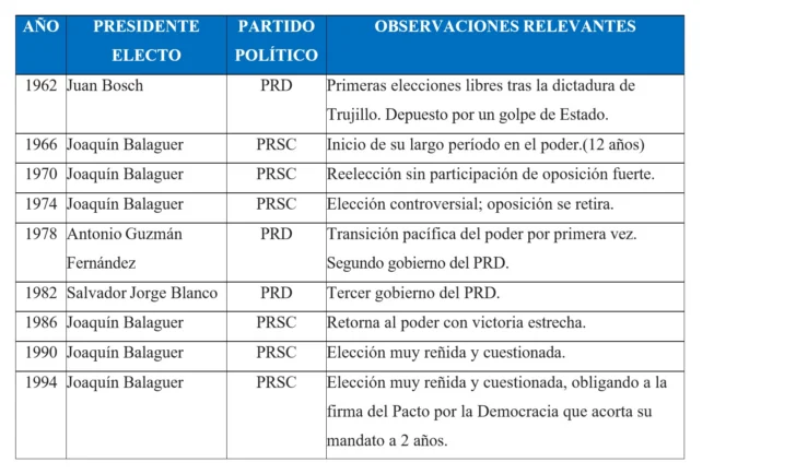 Trascendencia y proyección del voto del pueblo dominicano