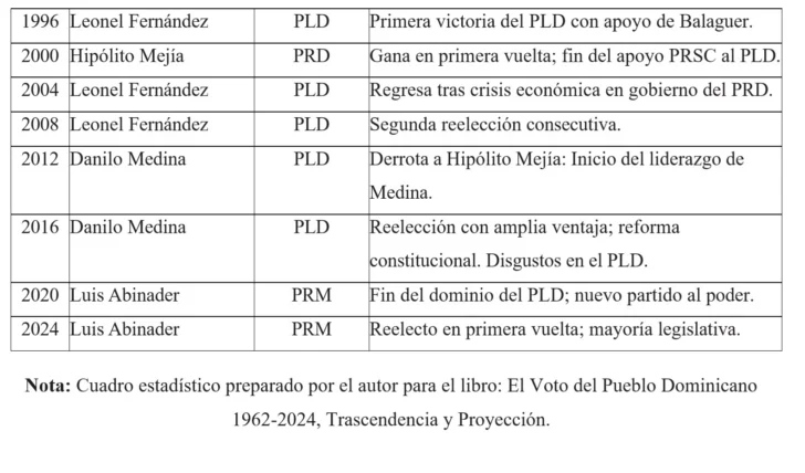 Trascendencia y proyección del voto del pueblo dominicano