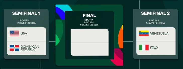 Clásico Mundial: Minuto a minuto. República Dominicana 1-2 EEUU