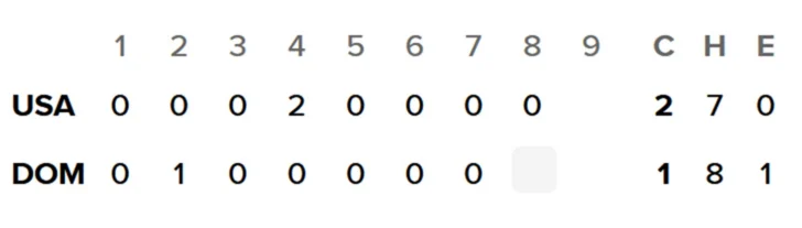 Clásico Mundial: EEUU gana a República Dominicana 2-1 y va a la Final (minuto a minuto)
