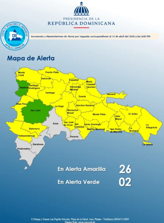COE mantiene alerta amarilla en 26 provincias por lluvias, inundaciones y deslizamientos