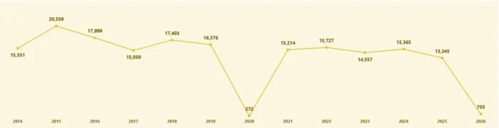 Si naciste en abril, tu turno es ahora: lo que debes saber para renovar la cédula desde el 12 de abril