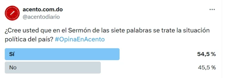 Mayoría entiende que el Sermón de las Siete Palabras debe abordar la situación política del país