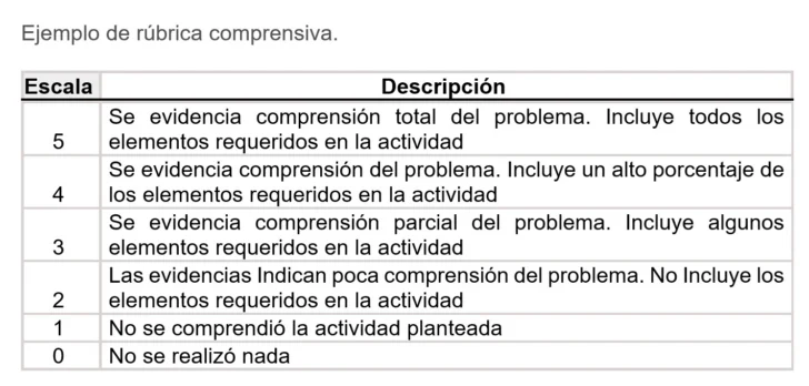 Métodos de evaluación alternativa más allá de los exámenes tradicionales (1 de 2)