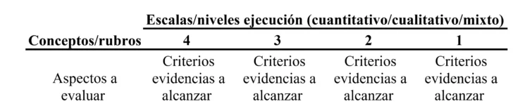 Métodos de evaluación alternativa más allá de los exámenes tradicionales (1 de 2)