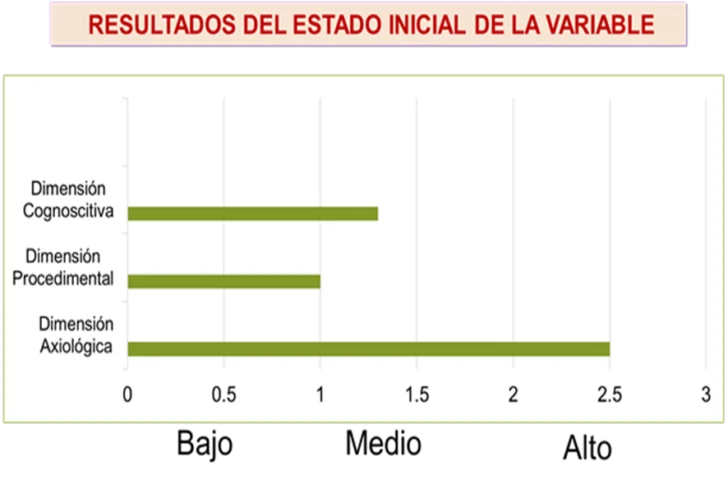 Estrategia didáctica interactiva para la preparación teórico-metodológica de los docentes de Historia Dominicana de la UASD