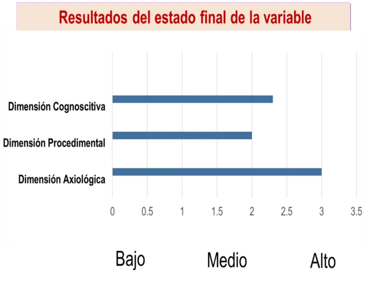 Estrategia didáctica interactiva para la preparación teórico-metodológica de los docentes de Historia Dominicana de la UASD