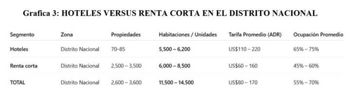 Hibridación colonial entre hoteles y renta corta