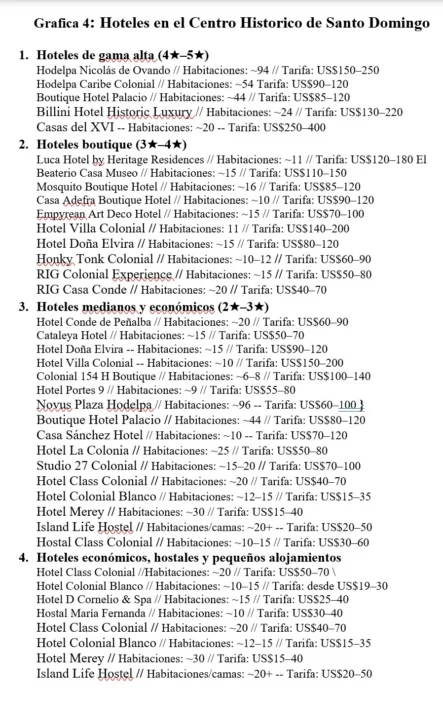 Hibridación colonial entre hoteles y renta corta