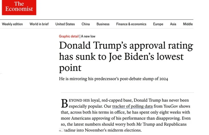 Trump se hunde hasta el punto más bajo de Biden en la aprobación de los estadounidenses