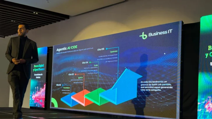 Business IT: la IA es clave para mejorar resultados y sostenibilidad en la banca, pero falta método para escalarla