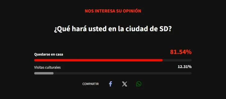 Mayoría planea “quedarse en casa” en Santo Domingo durante Semana Santa
