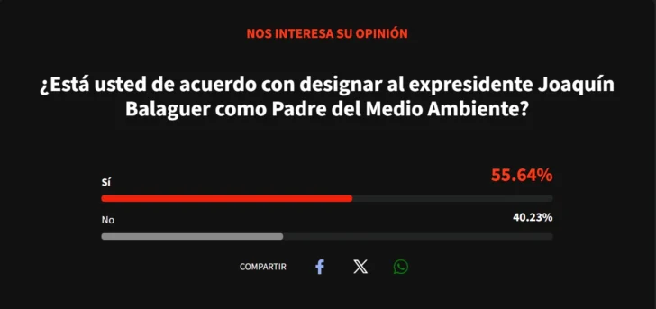 ¿Balaguer como Padre del Medio Ambiente? Lo que opinan los dominicanos sobre el proyecto