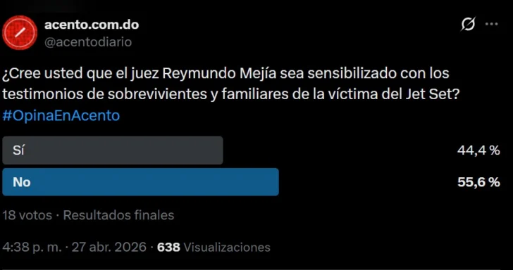 Mayoría desconfía de que el juez Mejía sea sensibilizado por testimonios de víctimas del Jet Set