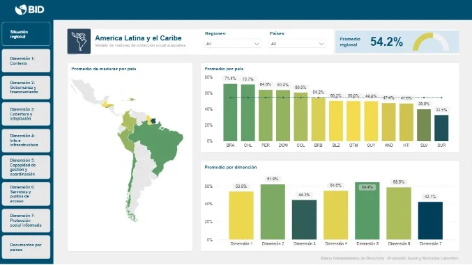 El BID certifica a RD como líder regional en uso de datos para protección social ante desastres