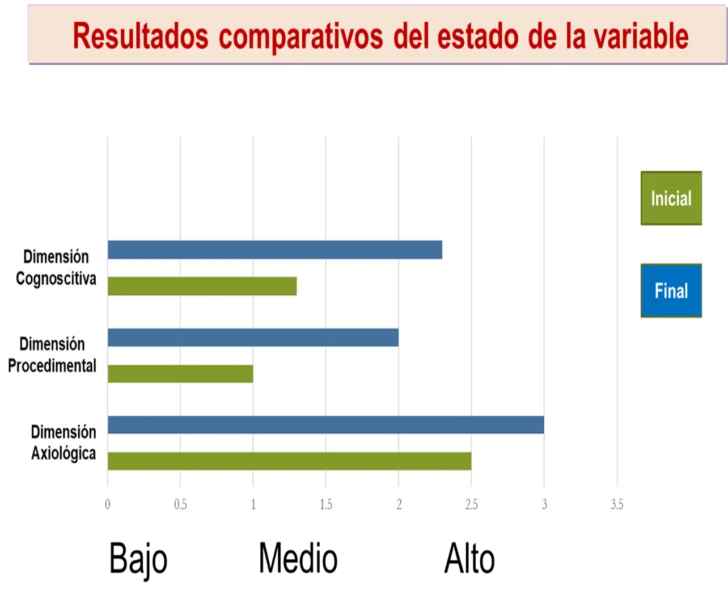 Estrategia didáctica interactiva para la preparación teórico-metodológica de los docentes de Historia Dominicana de la UASD