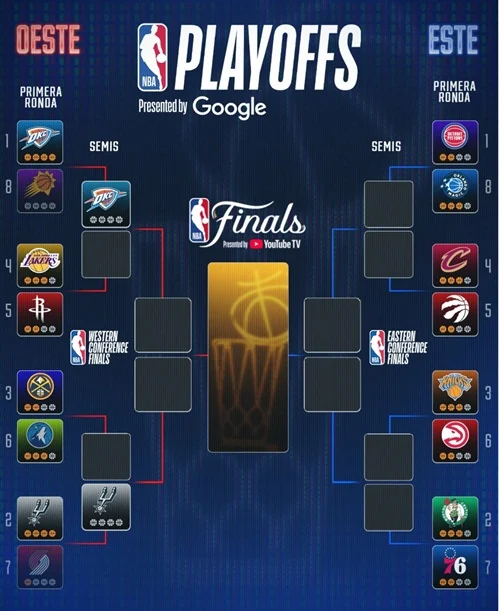 NBA HOY: resultados y calendario. Los Rockets aprietan a Lakers y Cunningham no deja morir a Pistons