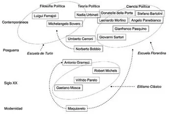 ¿Es Abinader «un político de centro y social-demócrata»? (1)