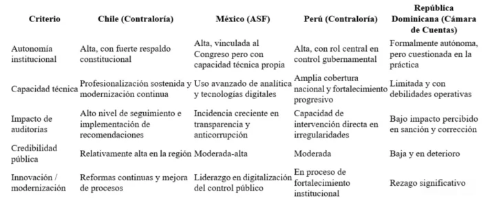 La Cámara de Cuentas: ¿reforma profunda o punto final?