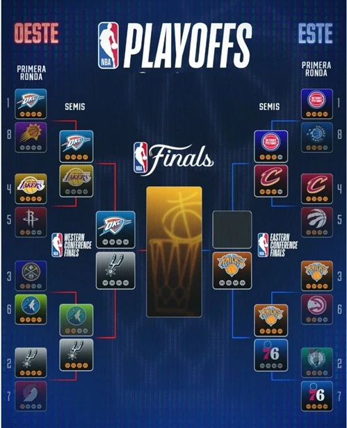 NBA HOY: Spurs fulminan a Minnesota y avanzan a primera final desde 2017