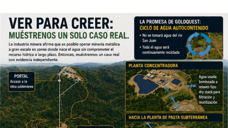 Ver para creer: presenten un solo caso de “minería responsable” donde nace el agua
