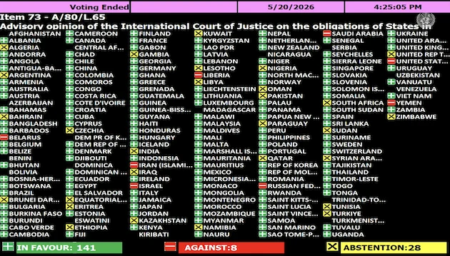 Voting-Record-of-Resolution-A-80-L.65-_-Credit-_-UN-TV