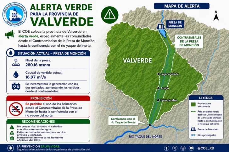 COE declara alerta verde en Valverde por riesgo de crecidas en el río Mao