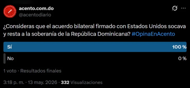 Mayoría considera que acuerdo migratorio con EE.UU. afecta la soberanía dominicana