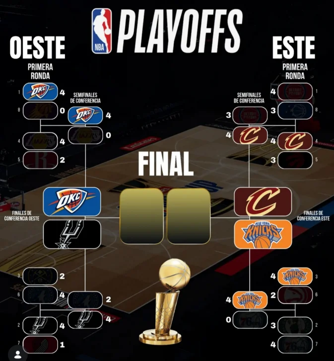 NBA HOY: resultados. Los Cavaliers eliminan a los Pistons y avanzan a final de la Conferencia Este