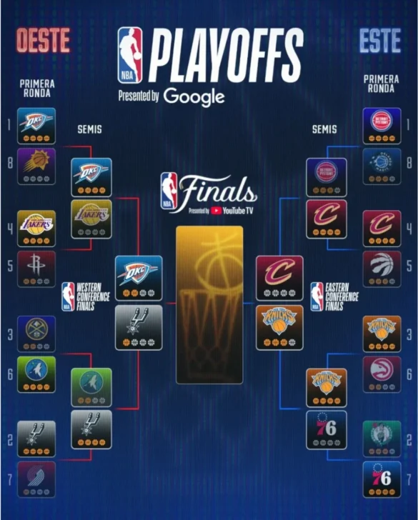 Finales del Oeste NBA: Oklahoma City Thunder vs San Antonio Spurs en vivo: calendario, horarios, resultados y dónde ver | Juego 6