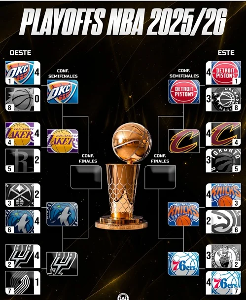 NBA HOY: resultados. Pistons culminan la más improbable remontada y Cavs despiden a Raptors
