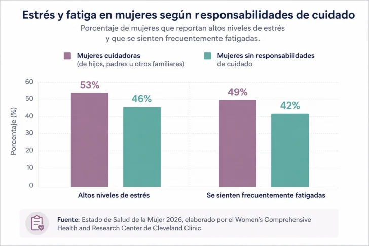 Gráfico