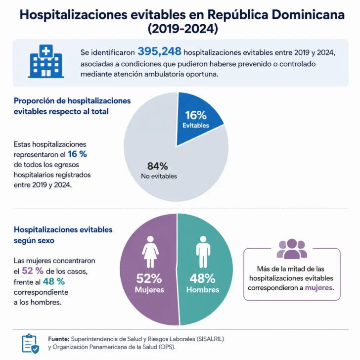 ¿Quién cuida a las que cuidan? La salud que miles de mujeres siguen postergando