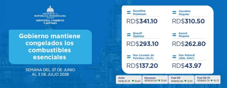 Estos son los precios de los combustibles del 27 de junio al 3 de julio