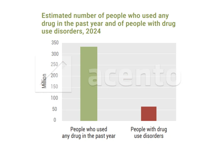 DRUGS3-728x486