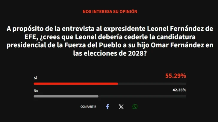 Encuesta de Acento muestra opiniones divididas sobre si Leonel Fernández debe ceder candidatura a Omar Fernández Encuesta de Acento muestra opiniones divididas sobre si Leonel Fernández debe ceder candidatura a Omar Fernández