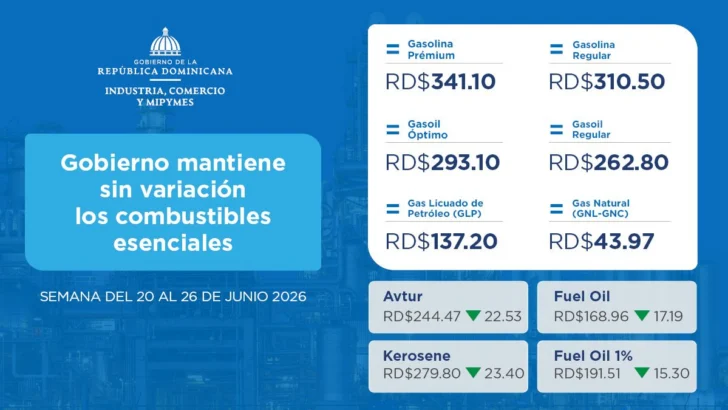 Gobierno mantiene sin cambios los precios de las gasolinas, el gasoil y el GLP; bajan otros cuatro combustibles
