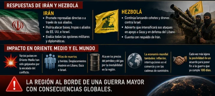 Los misiles de la guerra también impactan en el presente y futuro de todo el Caribe