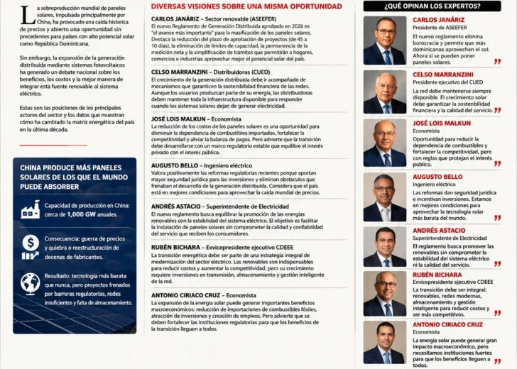 Persiste división de opiniones dominicanas sobre los paneles solares