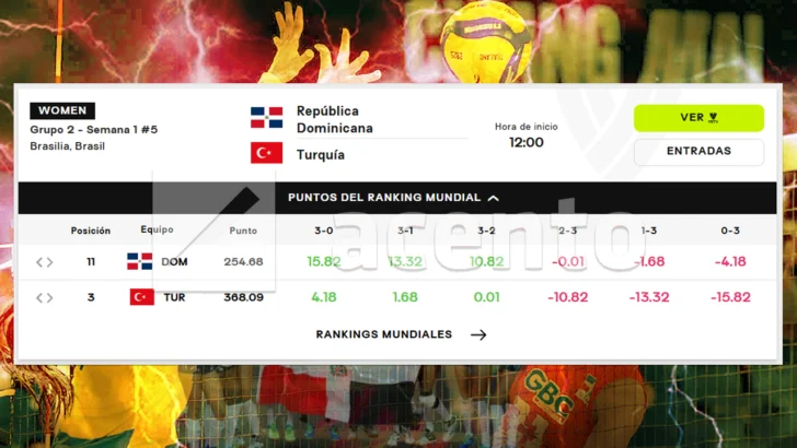 Las Reinas del Caribe llegan a la VNL 2026 entre el peso de su historia y el reto del relevo generacional; conoce a nuestras representantes Las Reinas del Caribe llegan a la VNL 2026 entre el peso de su historia y el reto del relevo generacional; conoce a nuestras representantes