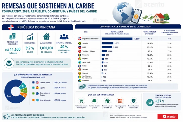 Los misiles de la guerra también impactan en el presente y futuro de todo el Caribe