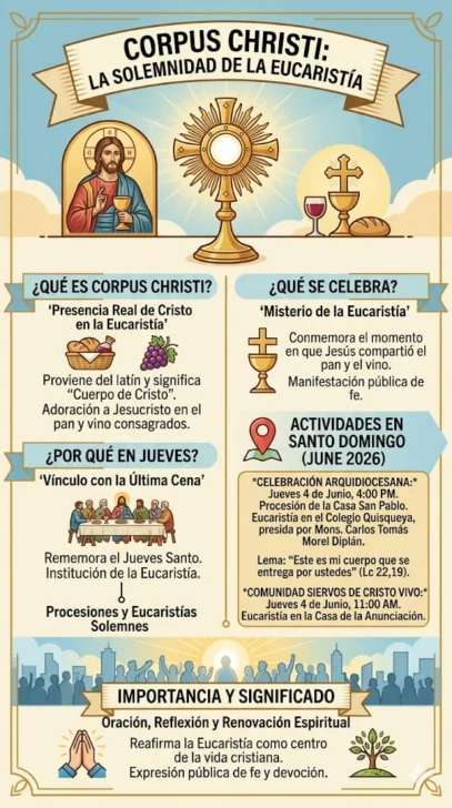 Corpus Christi: la solemnidad que celebra la presencia de Cristo en la Eucaristía