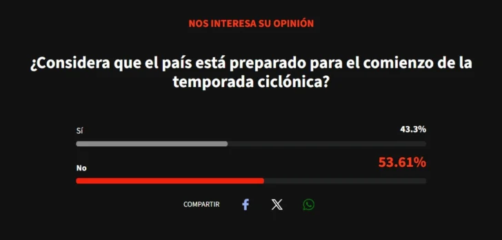 ¿Está preparada República Dominicana para la temporada ciclónica?