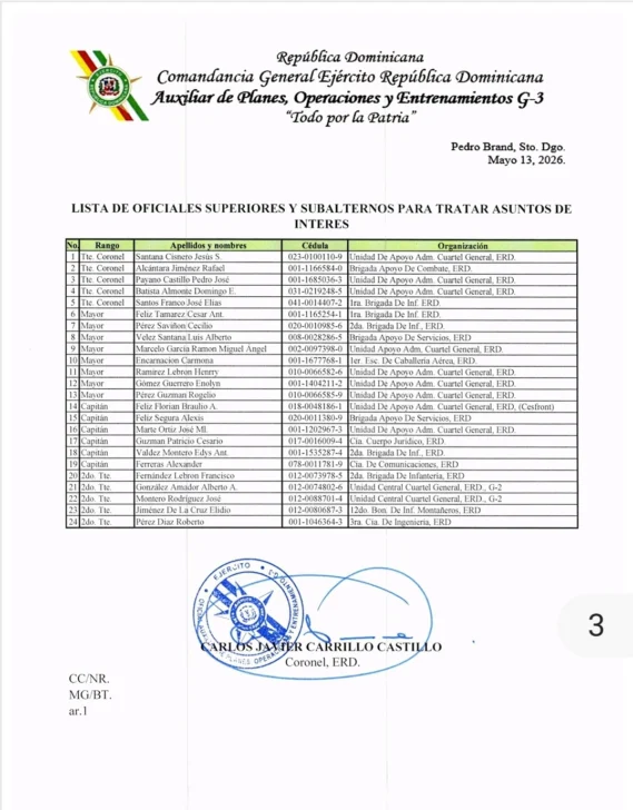 Oficiales enfrentan cancelación por presunta alteración de certificados; afectados denuncian investigación parcial