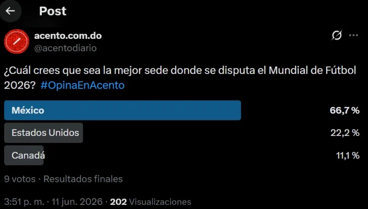 Mundial Fifa 2026 Encuesta acento 