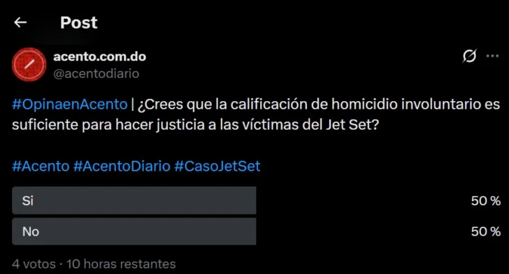 Mayoría rechaza que la calificación de homicidio involuntario haga justicia en el caso Jet Set Mayoría rechaza que la calificación de homicidio involuntario haga justicia en el caso Jet Set
