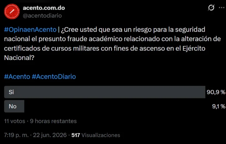 Mayoría considera un riesgo para la seguridad nacional el presunto fraude académico en el Ejército Mayoría considera un riesgo para la seguridad nacional el presunto fraude académico en el Ejército