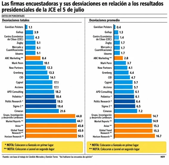 Cultura política, normas, abismo y atomización: partidos políticos y encuestas